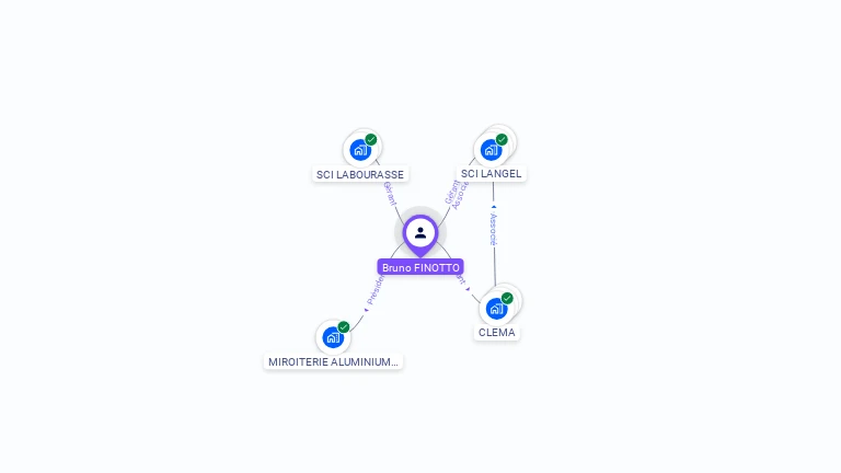 Cartographie gratuite de Bruno FINOTTO