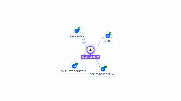 Cartographie gratuite de Rene MARTINET