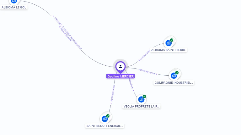Cartographie gratuite de Geoffroy MERCIER