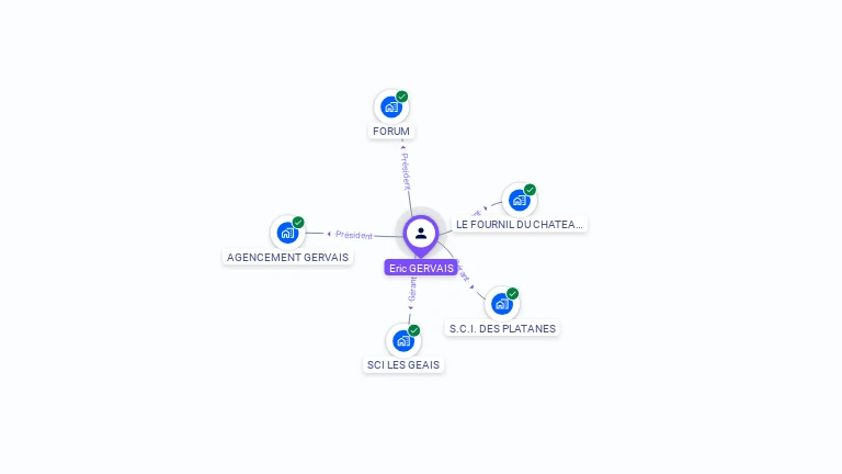 Cartographie gratuite d'Eric GERVAIS