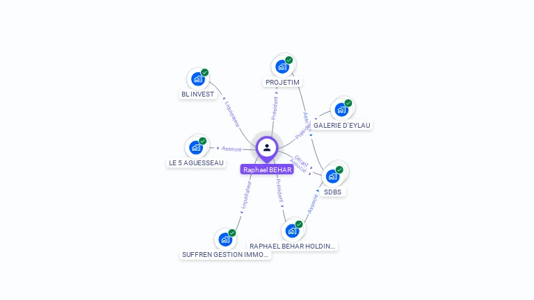 Cartographie gratuite de Raphael BEHAR