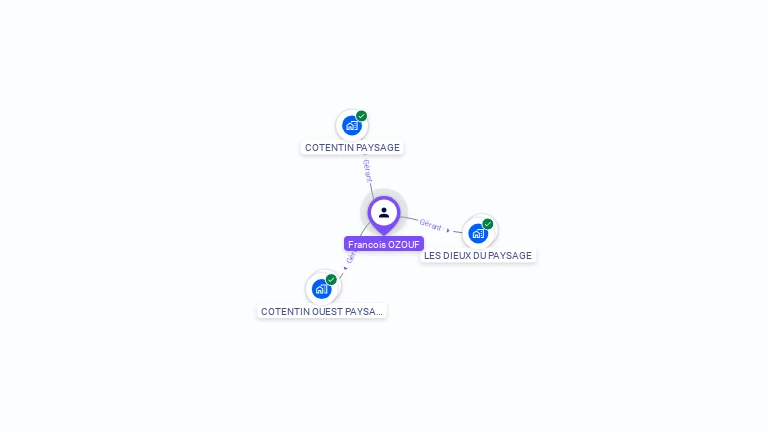 Cartographie gratuite de François OZOUF