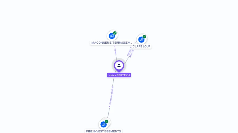 Cartographie gratuite d'Idriss BERTEKH