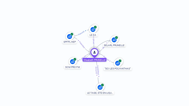 Cartographie gratuite d'Elisabeth PRUNELLE