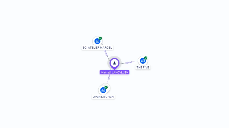 Cartographie gratuite de Michaël JAKOVLJEV