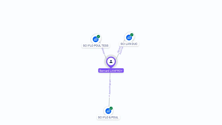 Cartographie gratuite de Bernard LANFROY