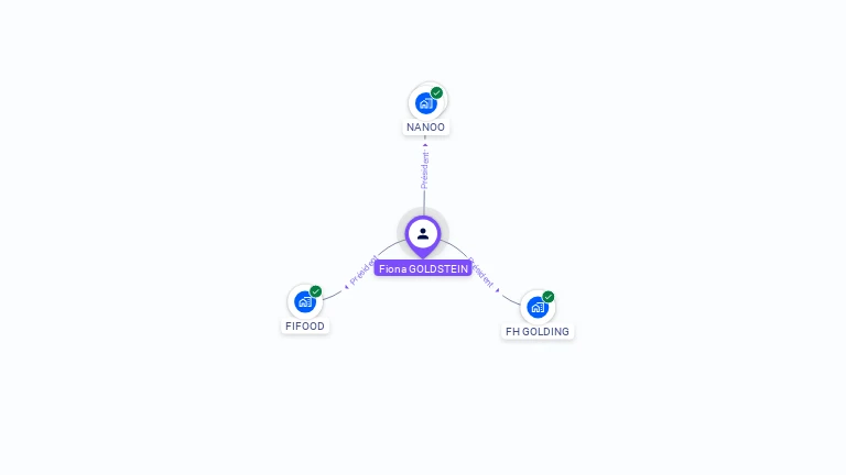 Cartographie gratuite de Fiona GOLDSTEIN