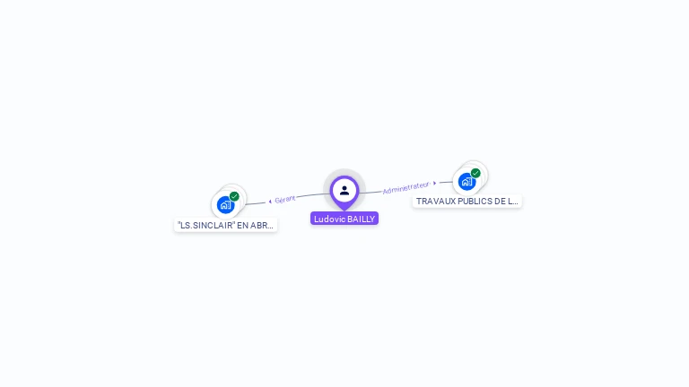 Cartographie gratuite de Ludovic BAILLY