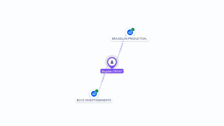 Cartographie gratuite de Bogdan CRIVAT