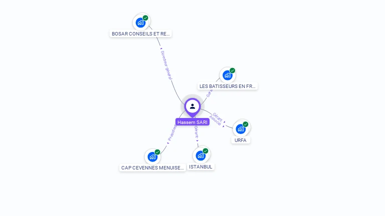 Cartographie gratuite de Husen SARI