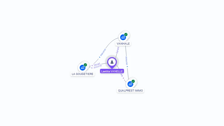 Cartographie gratuite de Laetitia VANELLE