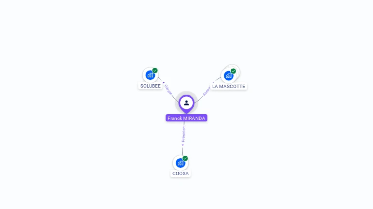 Cartographie gratuite de Franck MIRANDA