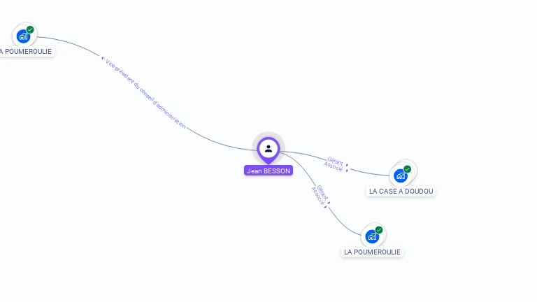 Cartographie gratuite de Jean BESSON