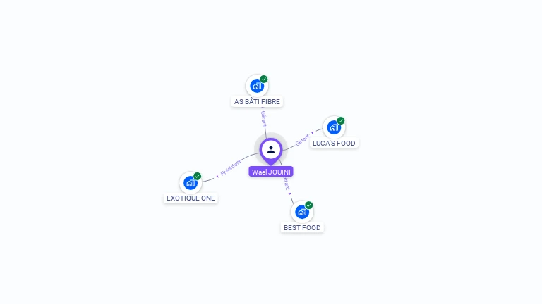 Cartographie gratuite de Wael JOUINI