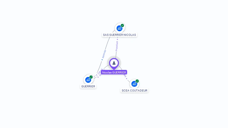 Cartographie gratuite de Nicolas GUERRIER