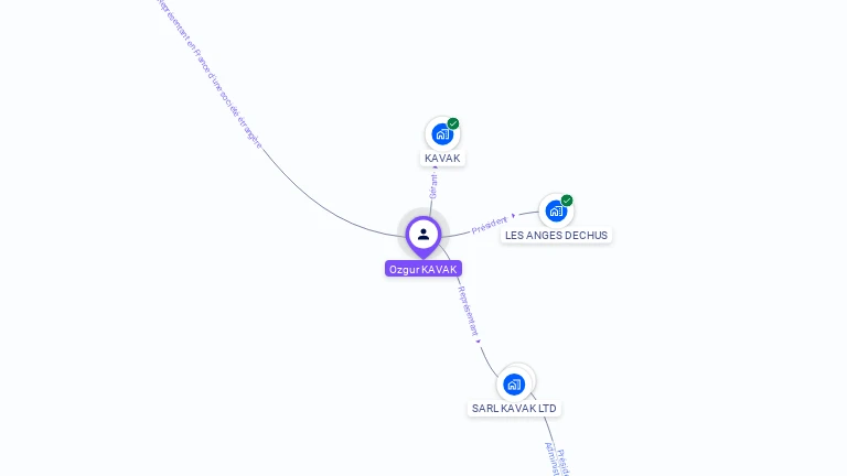 Cartographie gratuite d'Ozgur KAVAK