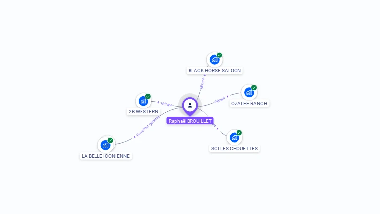 Cartographie gratuite de Rapha�l BROUILLET