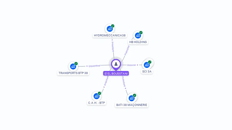 Cartographie gratuite d'El EL BOUSSTANI