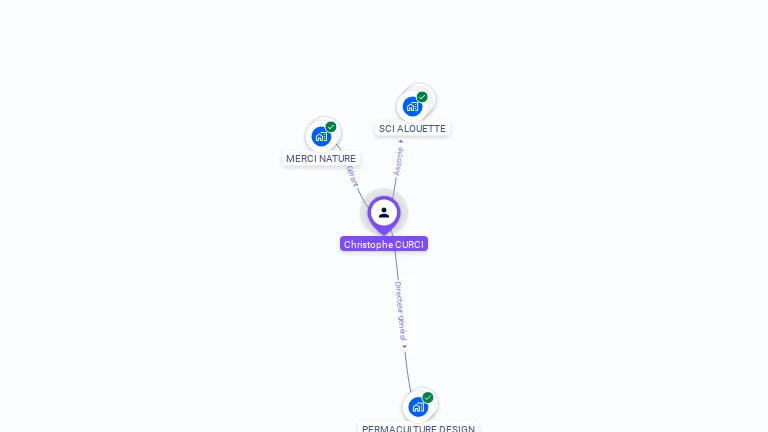 Cartographie gratuite de Christophe CURCI
