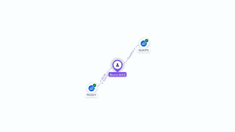 Cartographie gratuite de Bruno MAS