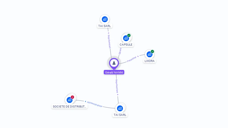 Cartographie gratuite de Gérald NANNI