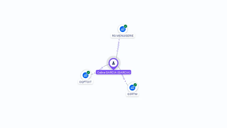 Cartographie gratuite de Cline GARCIA