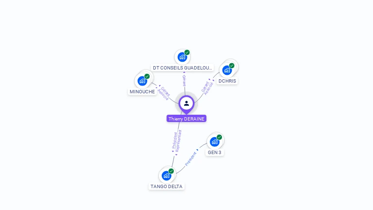 Cartographie gratuite de Thierry DERAINE