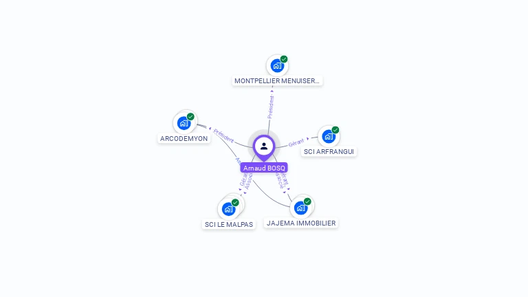 Cartographie gratuite d'Arnaud BOSQ