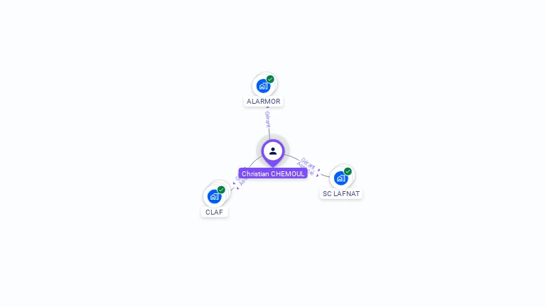 Cartographie gratuite de Christian CHEMOUL