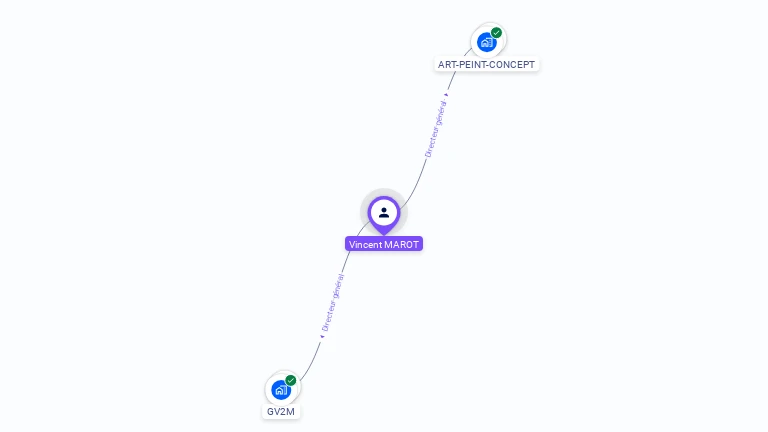 Cartographie gratuite de Vincent MAROT