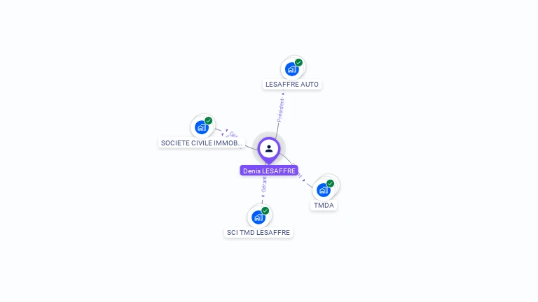 Cartographie gratuite de Denis LESAFFRE