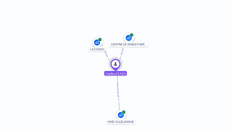 Cartographie gratuite de Cecile LACAZA