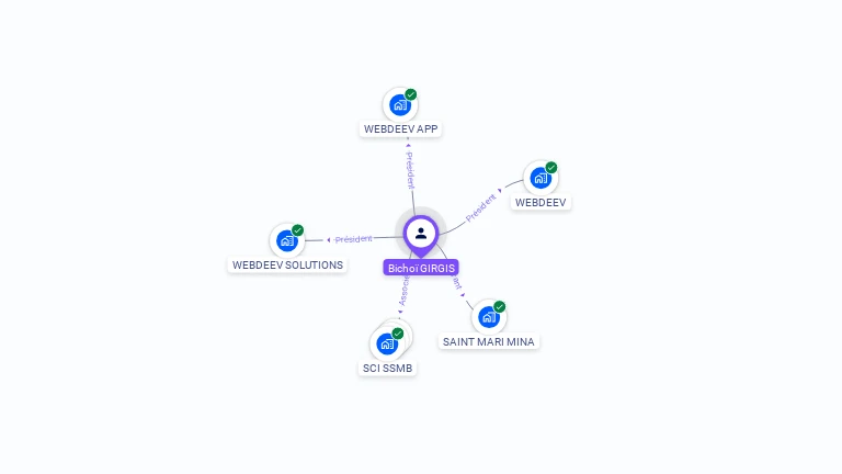 Cartographie gratuite de Bichoï GIRGIS