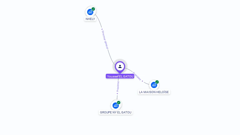 Cartographie gratuite d'Youssef EL GATOU