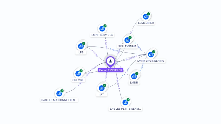 Cartographie gratuite de Kevin LEMEUNIER