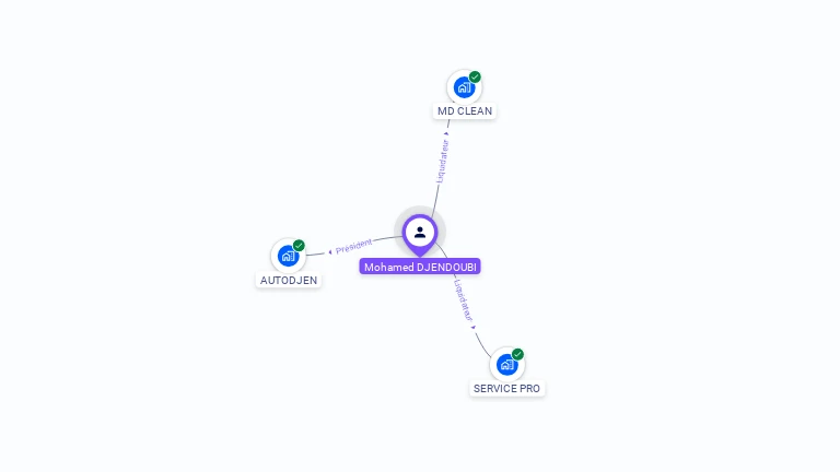 Cartographie gratuite de Mohamed DJENDOUBI