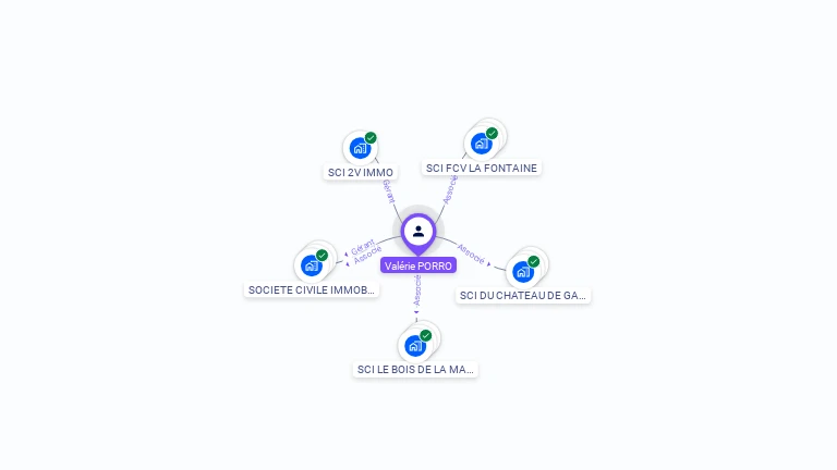 Cartographie gratuite de Val�rie PORRO