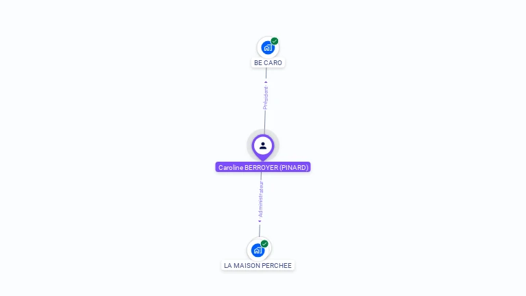 Cartographie gratuite de Caroline BERROYER
