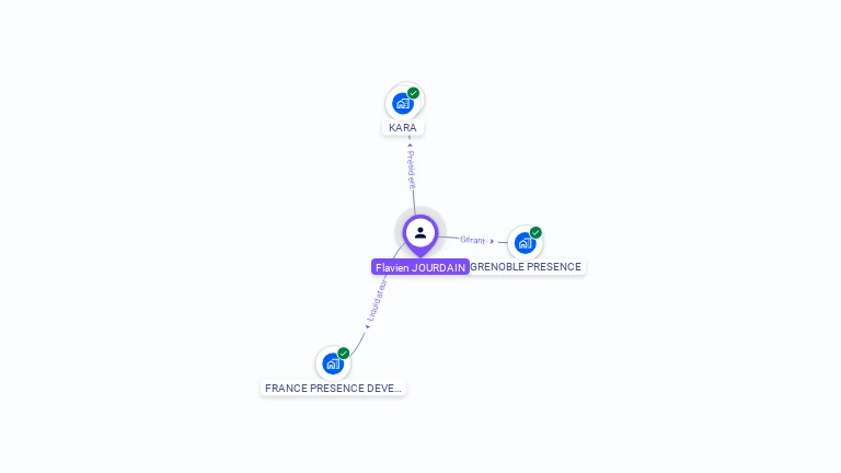 Cartographie gratuite de Flavien JOURDAIN