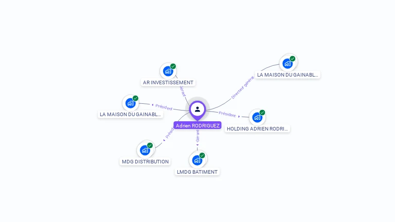 Cartographie gratuite d'Adrien RODRIGUEZ