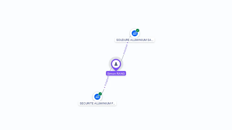 Cartographie gratuite de Simon RANG