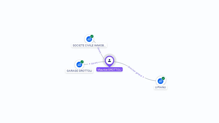 Cartographie gratuite de Maurice GROTTOLI