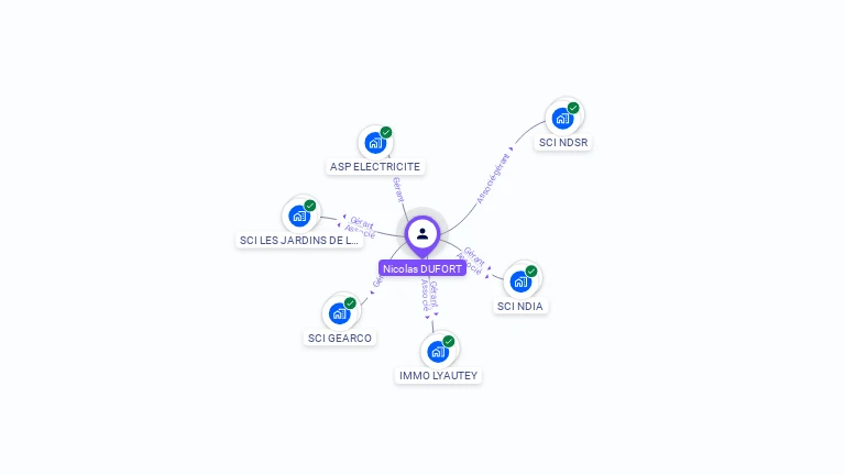 Cartographie gratuite de Nicolas DUFORT