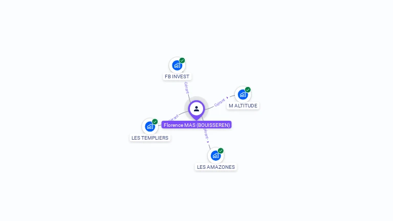 Cartographie gratuite de Florence MAS