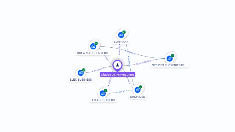 Cartographie gratuite de Charles DE WAVRECHIN