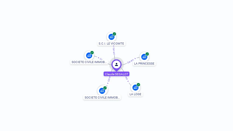 Cartographie gratuite de Claude SEGALOT CLAUDE