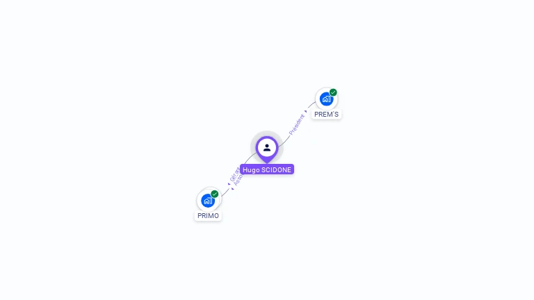 Cartographie gratuite de Hugo SCIDONE