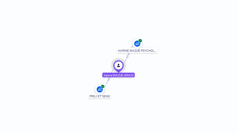 Cartographie gratuite de Karine MAZUE
