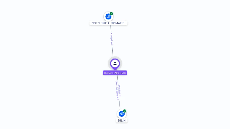 Cartographie gratuite de Didier LINSOLAS