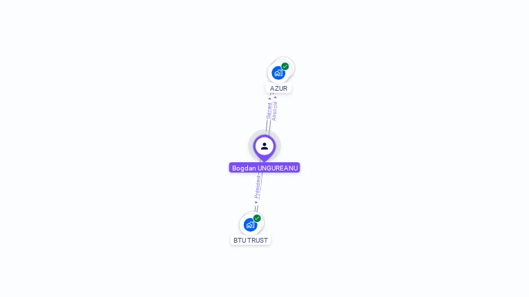 Cartographie gratuite de Bogdan UNGUREANU